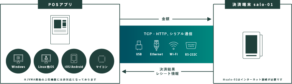 salo-01の組込みイメージ