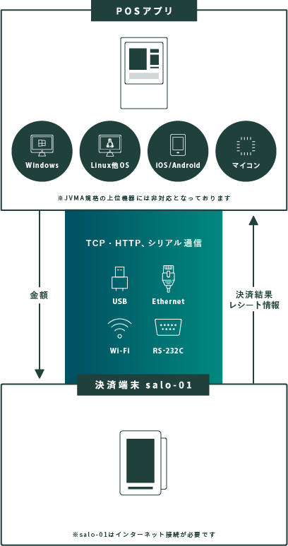 salo-01の組込みイメージ