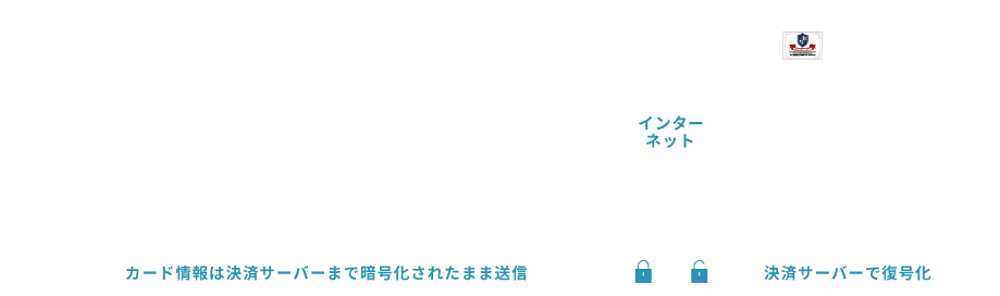 安全・安心な決済の仕組みの図
