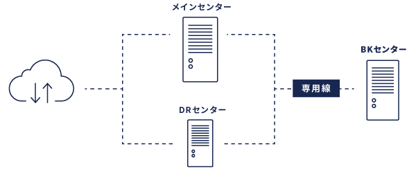 データセンターを複数拠点で運用