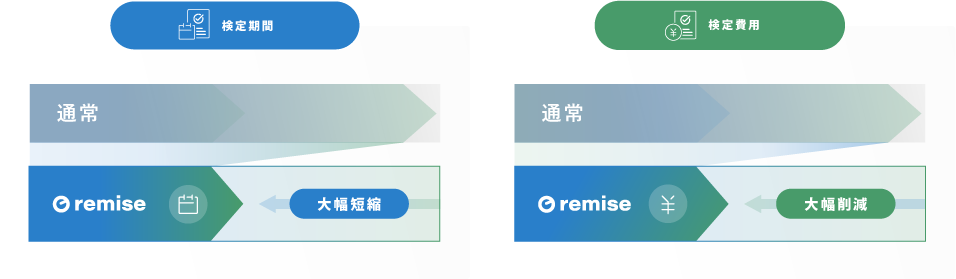 電子マネー検定