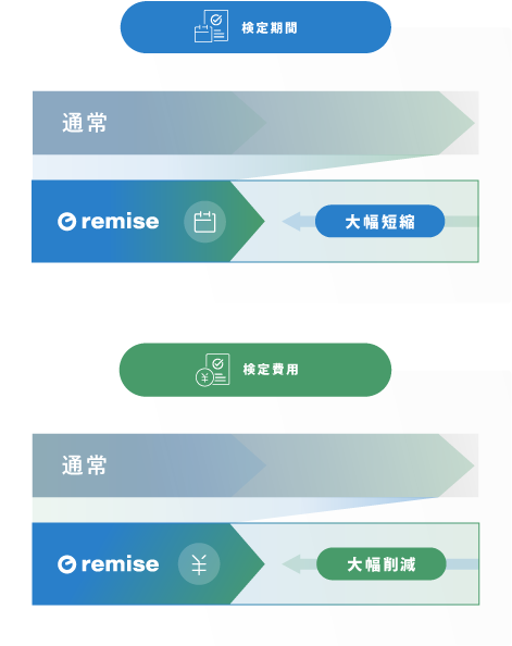 電子マネー検定